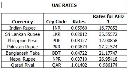 arab rate emirates in forex site united